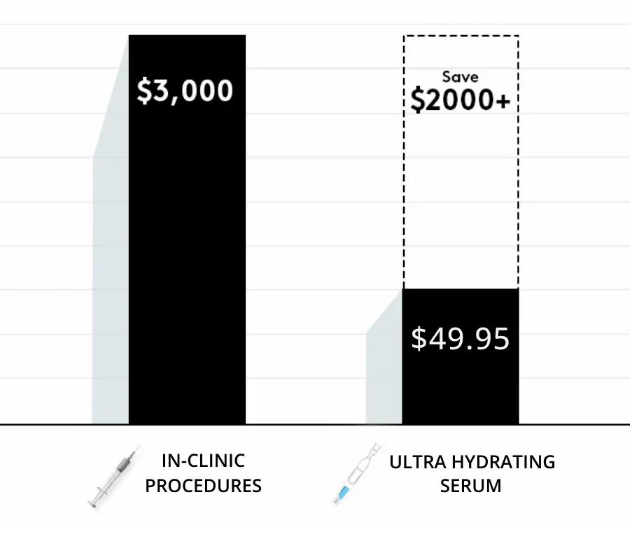 3% Hyaluronic Acid Ultra Hydrating Single Use Facial Serum Vials💧