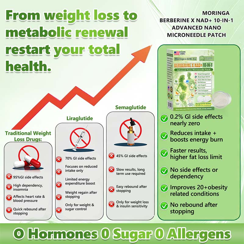 Berberine Moringa Nano Microneedle Wellness Patch🟢