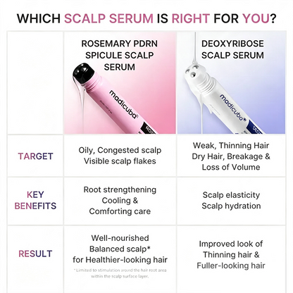 Deoxyriboee Scalp Serum | For Fuller-Looking Hair & calp Strengthening Roll-On Serum🧬