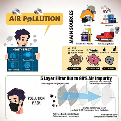 Carbon Filter Dust Mask | Reusable Adjustable Breathable Mask😷