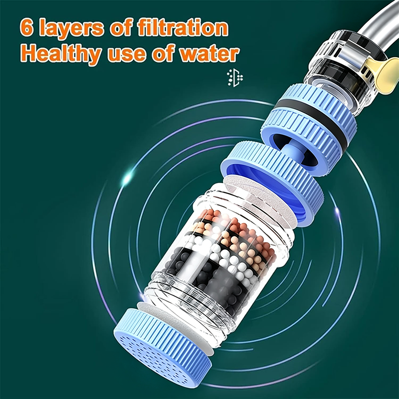 1 Count, 6 Layer Filtration Faucet Water Filter 360 Degrees Rotatable Splash Free💧