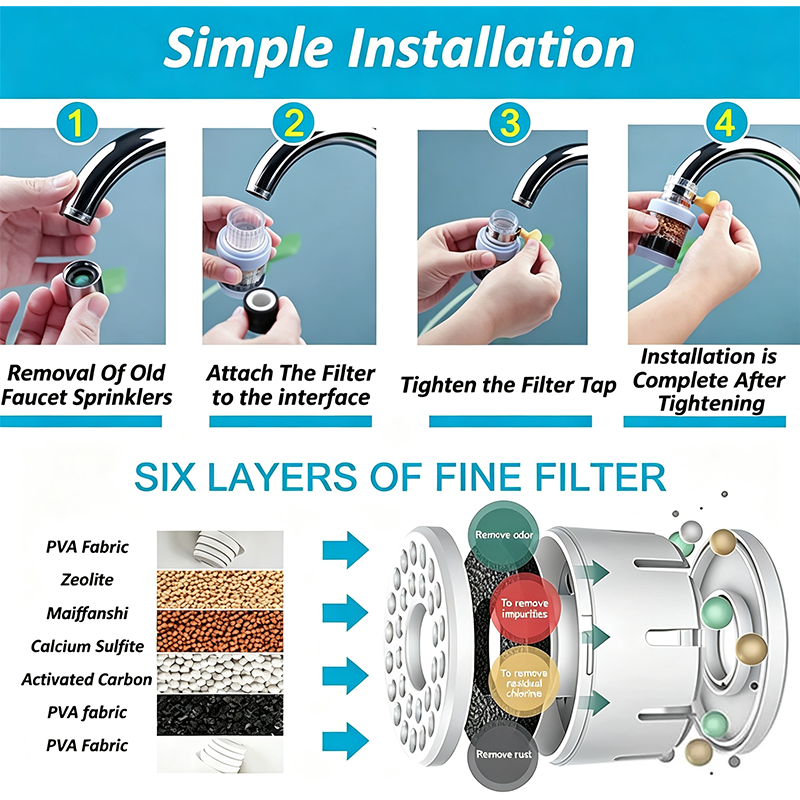 1 Count, 6 Layer Filtration Faucet Water Filter 360 Degrees Rotatable Splash Free💧
