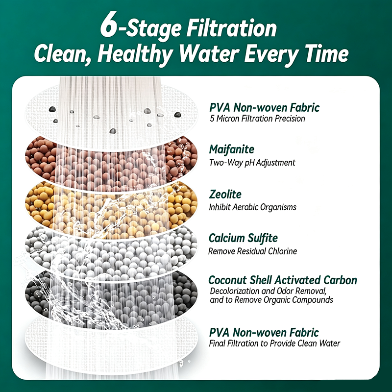 1 Count, 6 Layer Filtration Faucet Water Filter 360 Degrees Rotatable Splash Free💧