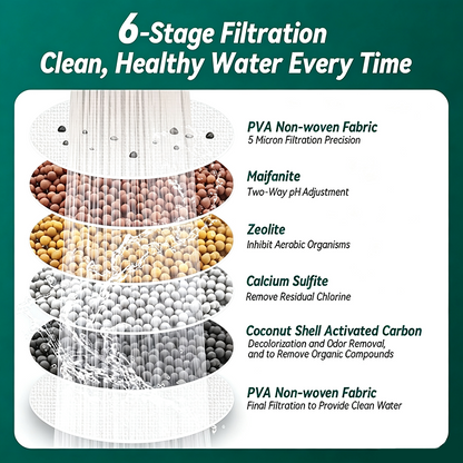 1 Count, 6 Layer Filtration Faucet Water Filter 360 Degrees Rotatable Splash Free💧