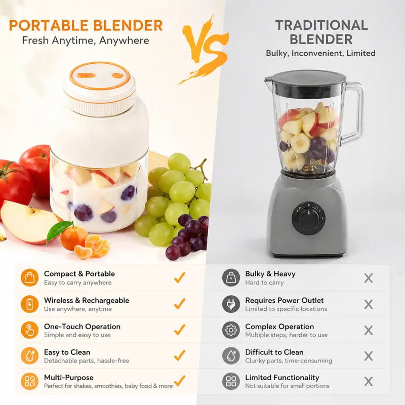 Portable Household Appliances Juicer, 1300ml Large Capacity USB Rechargeable Juice Blender Cup🍹