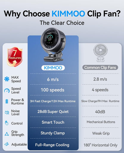 3-in-1 Clip On Turbo Fan | Touch LED Display, 100 Speeds, Quiet Powerful Circulation Fan🌀
