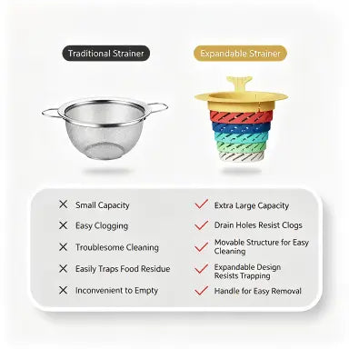 3PCS Rainbow Expandable Sink Strainer Basket, Rotatable Retractable Kitchen Sink Drain Filter🌈💧