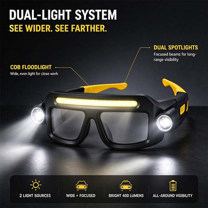 Rechargeable LED Headlamp Glasses - Hand-Wave Sense, Type-C USB Charging 🔦